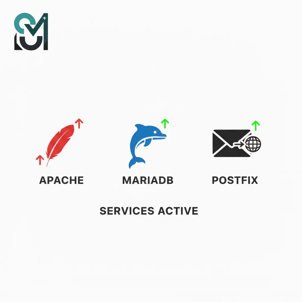 Apache MariaDB Postfix services running status indicator with Graham Miranda logo showing all core Virtualmin services operational