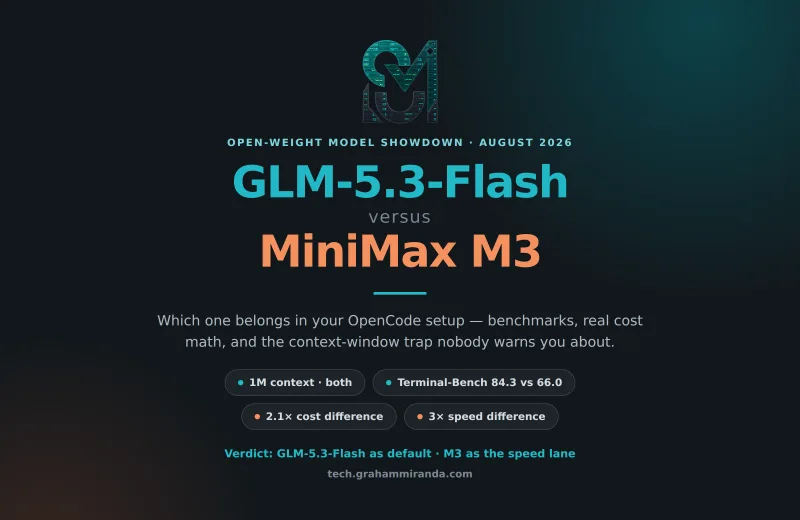 GLM-5.3-Flash vs MiniMax M3 comparison card showing 1M context on both models, Terminal-Bench 84.3 against 66.0, and a 2.1x cost difference