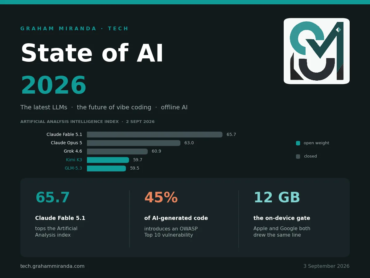 State of AI 2026: The Latest LLMs, the Future of Vibe Coding, and Offline AI That Actually Works