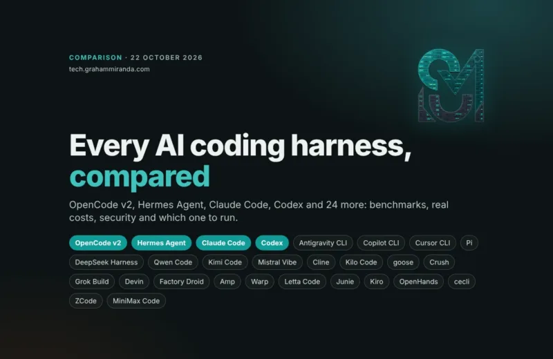 Every AI coding harness compared: title card with OpenCode v2, Hermes Agent, Claude Code, Codex and 24 more harnesses, October 2026 (