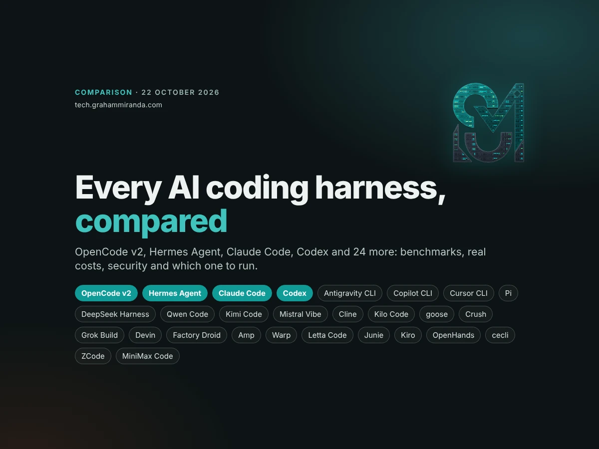 Every AI coding harness compared: title card with OpenCode v2, Hermes Agent, Claude Code, Codex and 24 more harnesses, October 2026 (