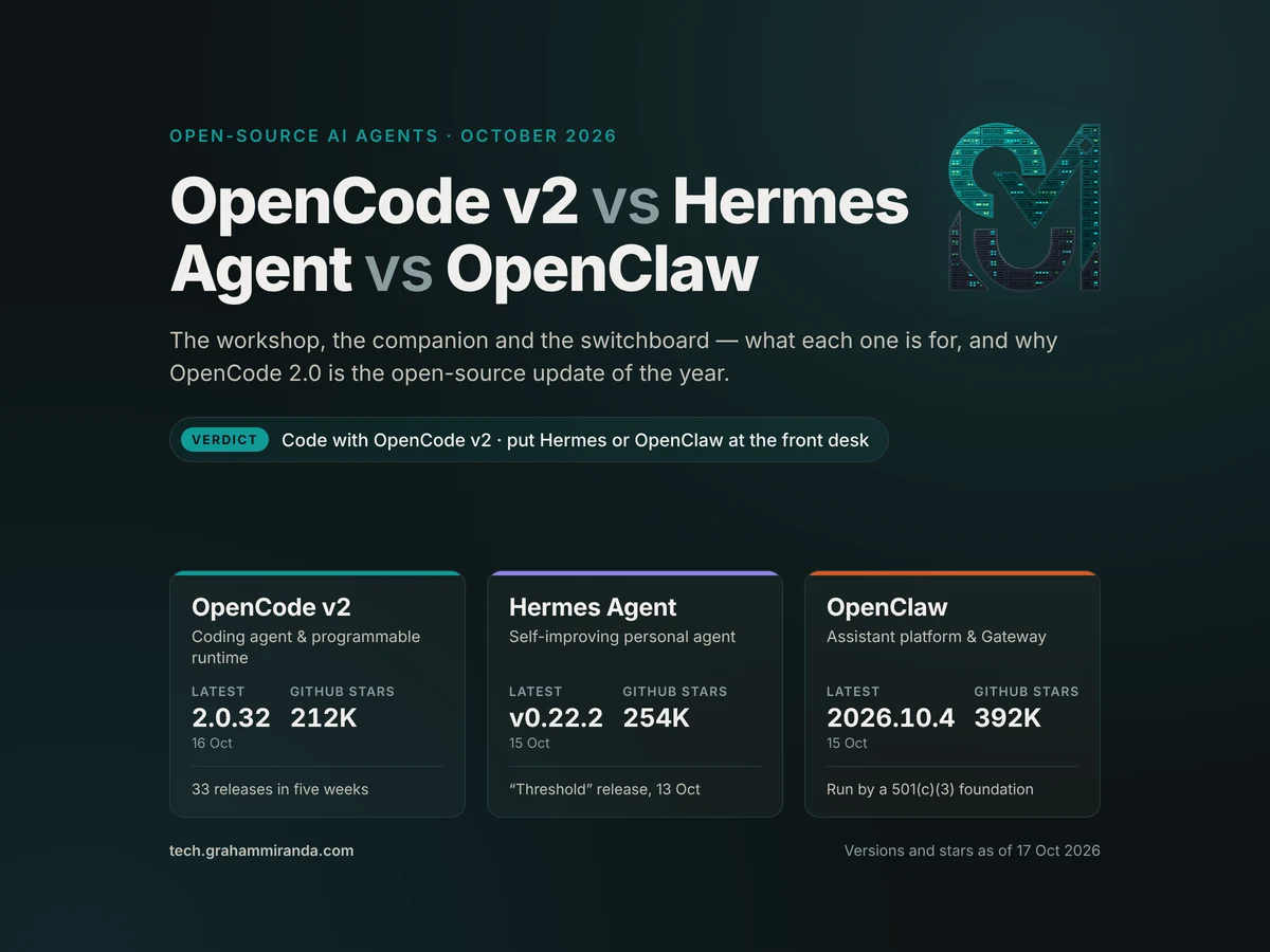 OpenCode v2 vs Hermes Agent vs OpenClaw: The 2026 Open-Source Agent Showdown (and Why OpenCode 2.0 Is the Update of the Year)