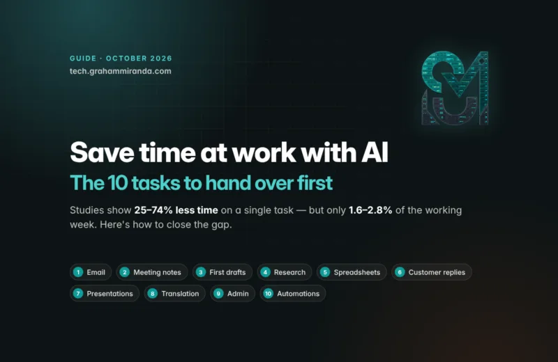 How to Save Time at Work With AI: The 10 Tasks to Hand Over First, and What Each One Really Saves (2026)