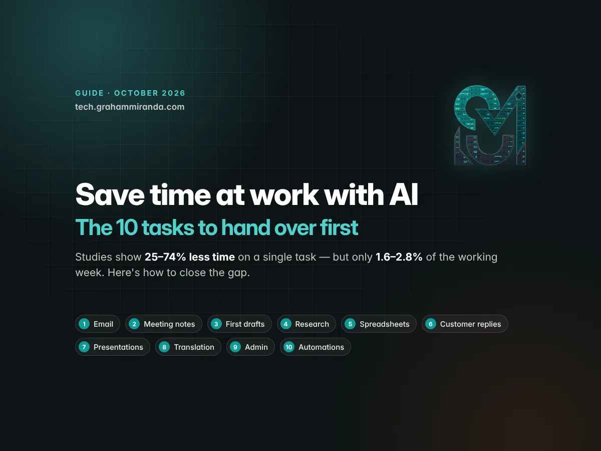 How to Save Time at Work With AI: The 10 Tasks to Hand Over First, and What Each One Really Saves (2026)